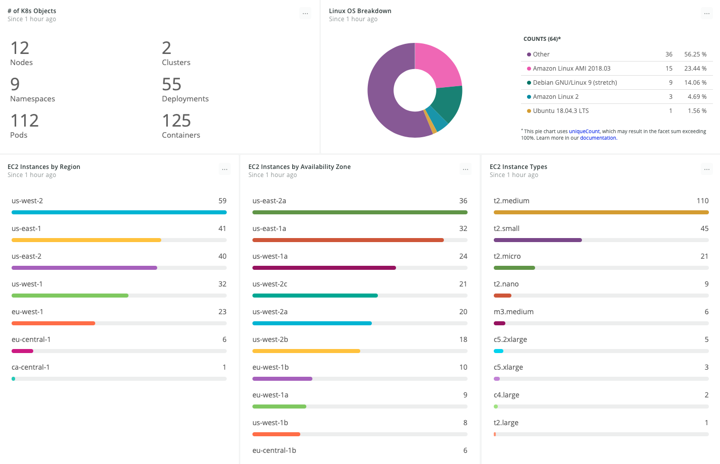 New Relic Dashboard with different cloud monitoring types displayed on one screen