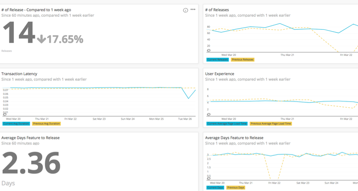 Pivotal dashboard