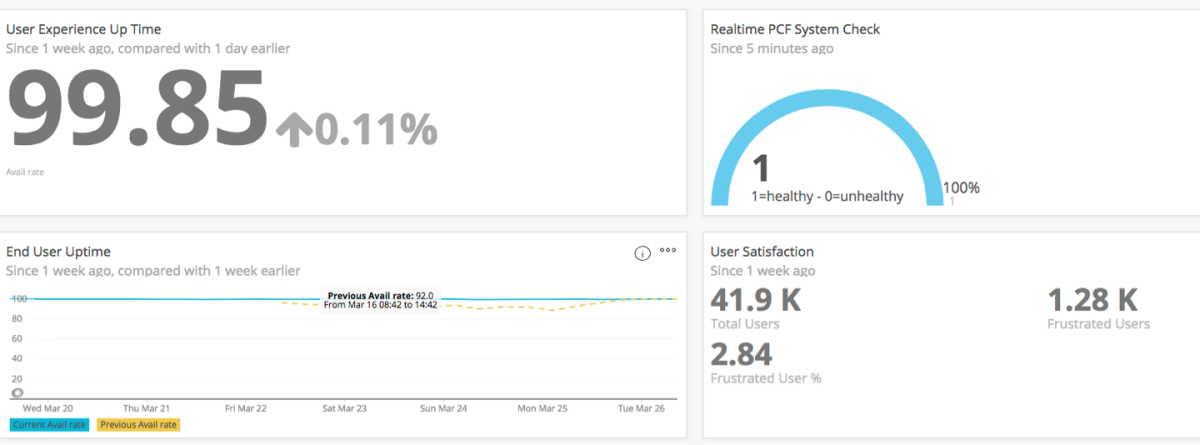 Pivotal dashboard