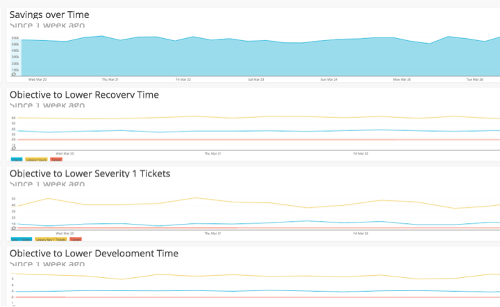 Pivotal Accelerate