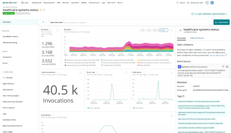 Serverless dashboard showing lambda invocation durations.