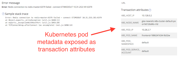 Kubernetes pod metadata exposed