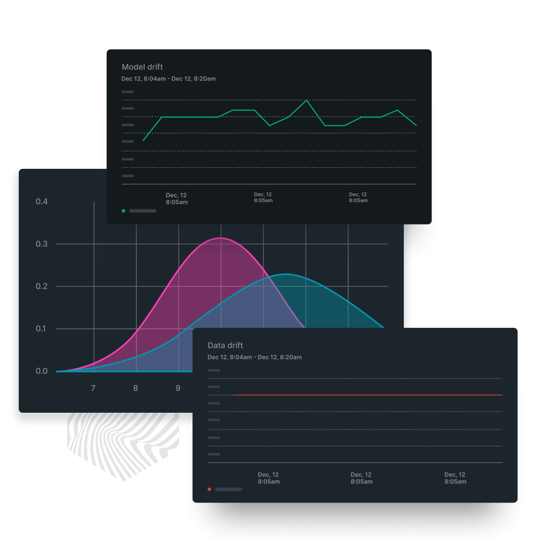 Graphs of model drift and data drift.