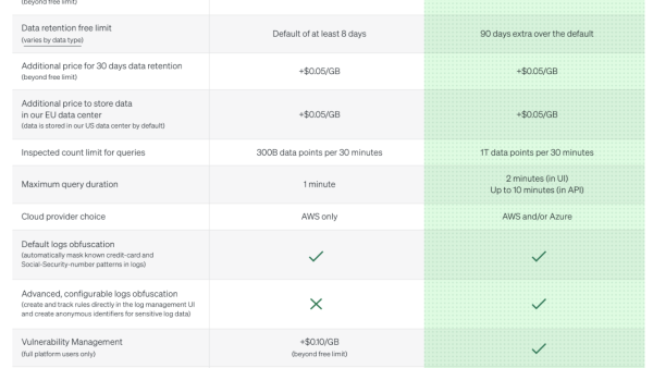 Price chart