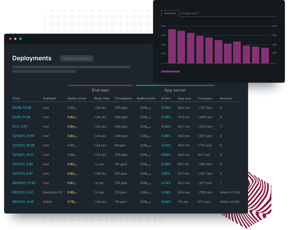 Layered dayboards displaying sample graphs and data charts