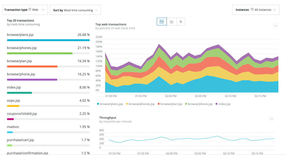 New Relic APM dashboard