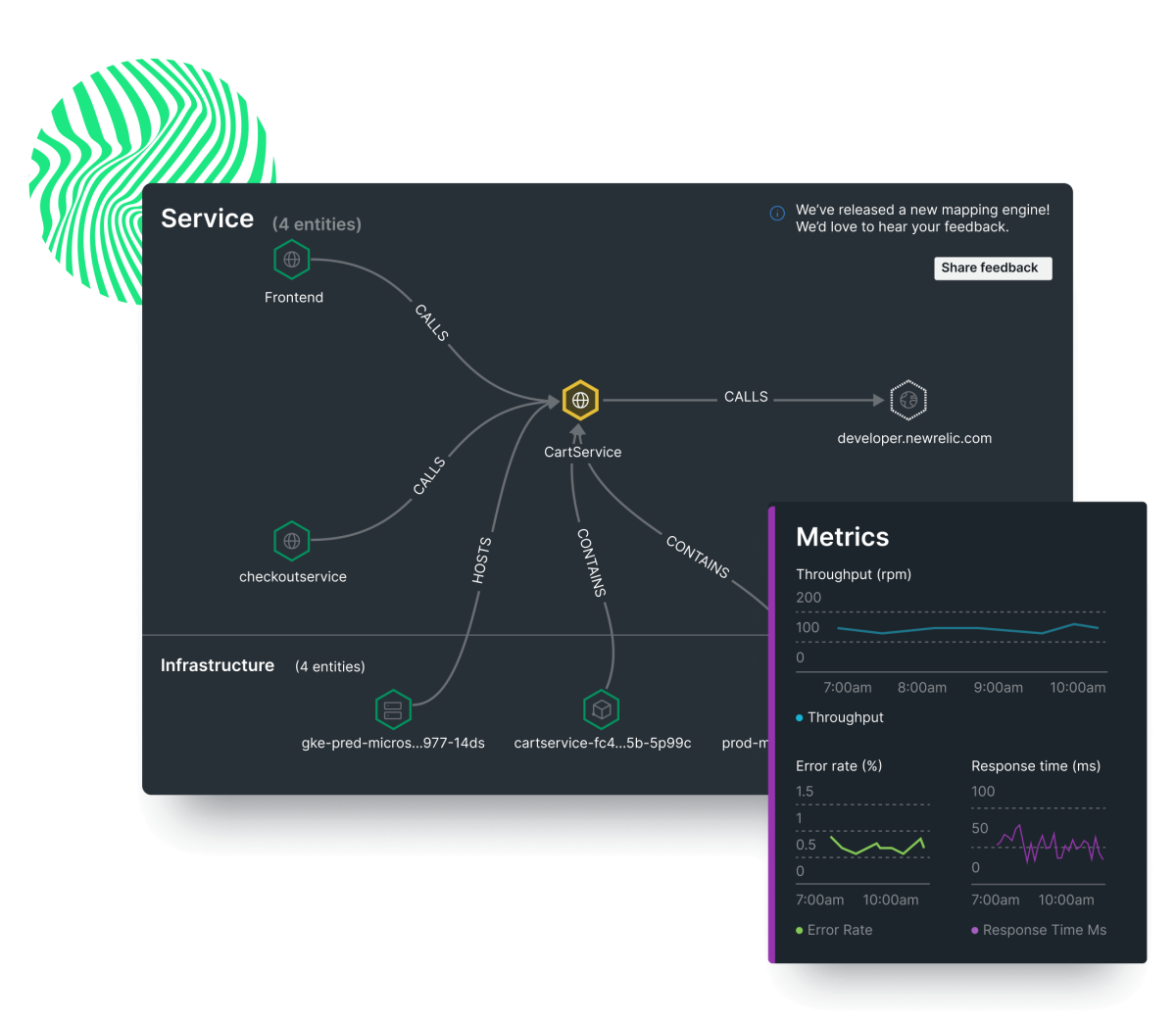 Service map showing all dependencies along with metrics and logs