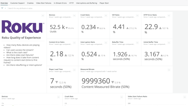 New Relic customer Roku Dashboard