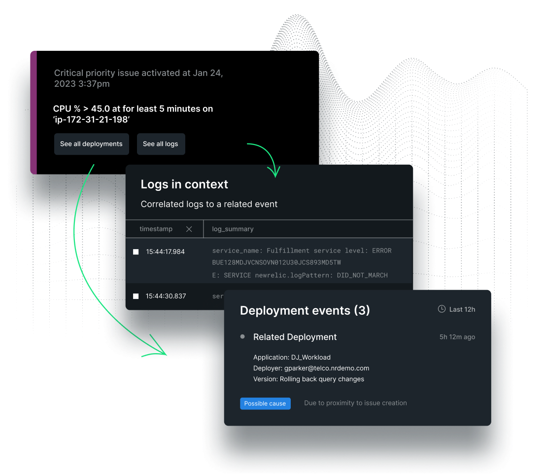 Layered graphics displaying root cause analysis