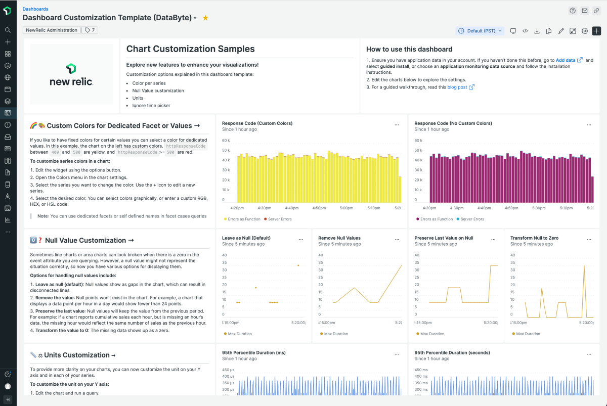 A sample dashboard