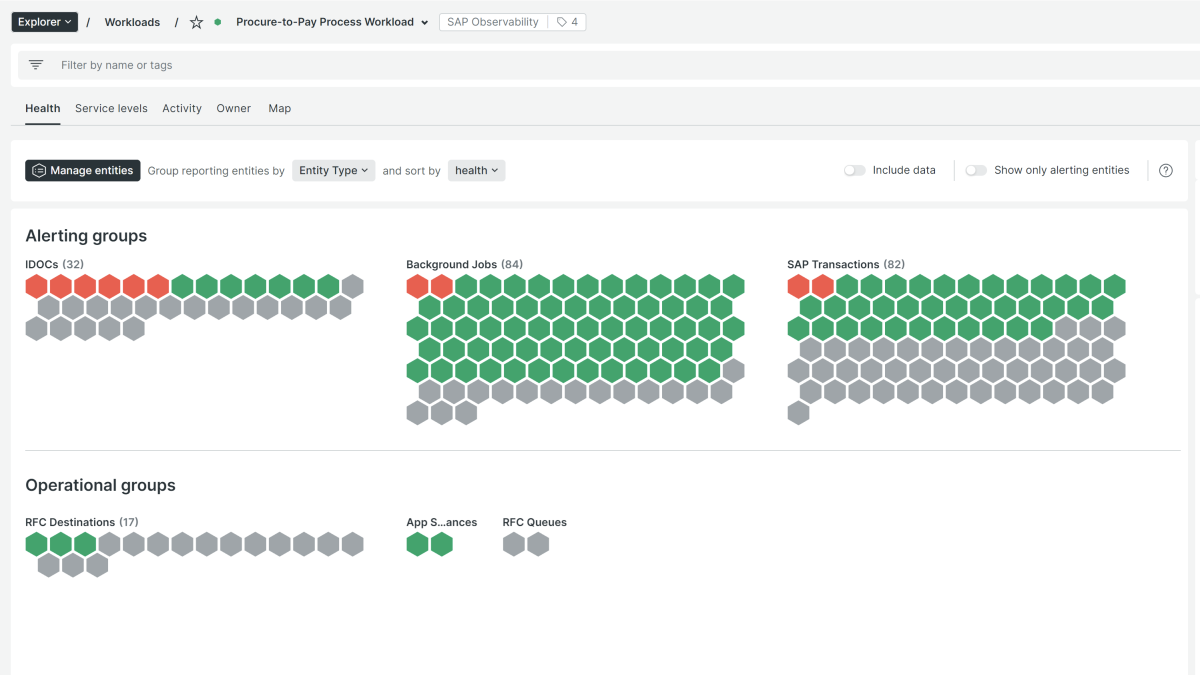 Quick view of Procure to Pay degradation