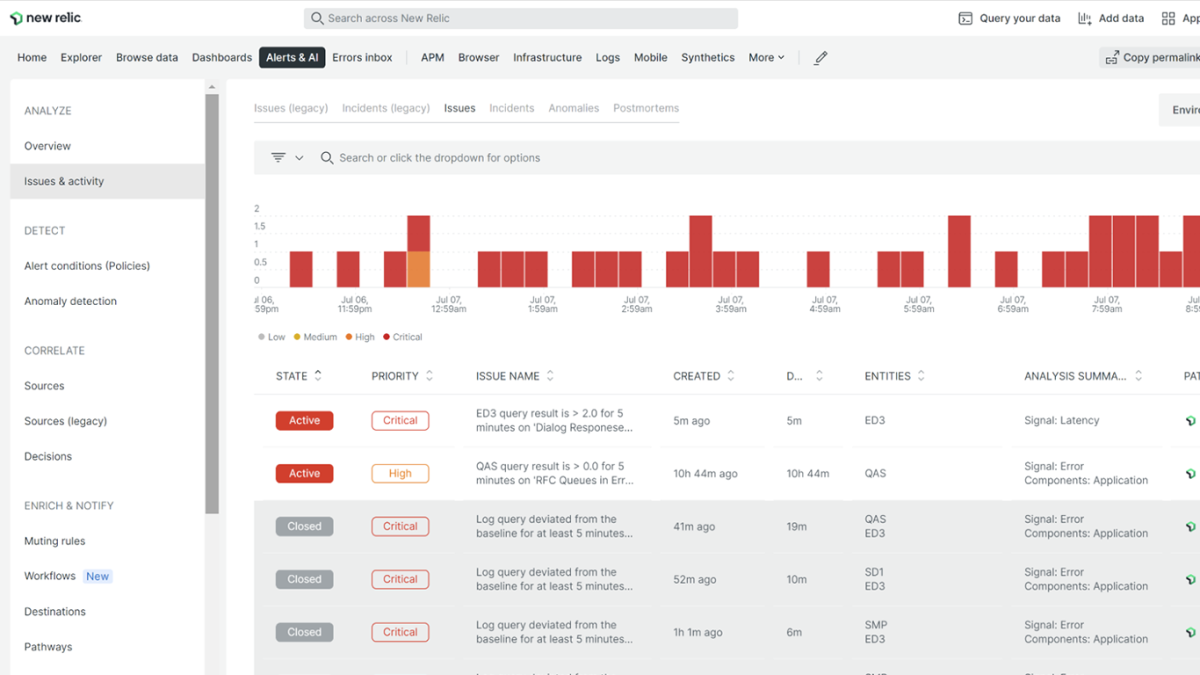 Forget unnecessary false alerts