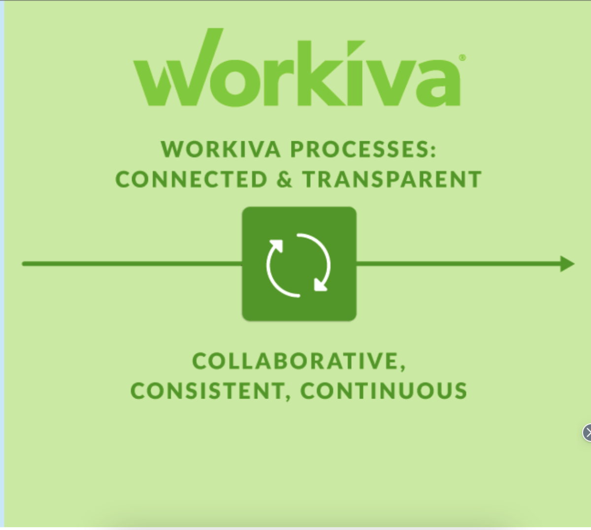 Workiva process: connected and transparent