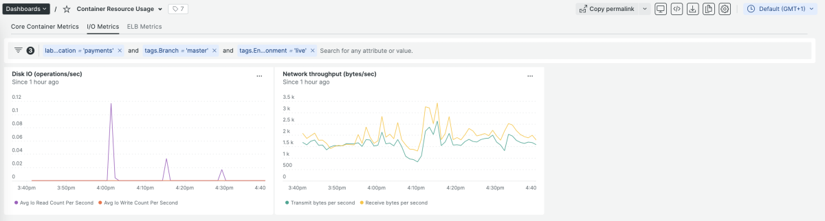 A dashboard Simply Business scopes through filtering