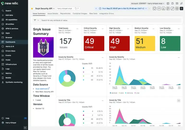 Dashboard showing the Snyk integration