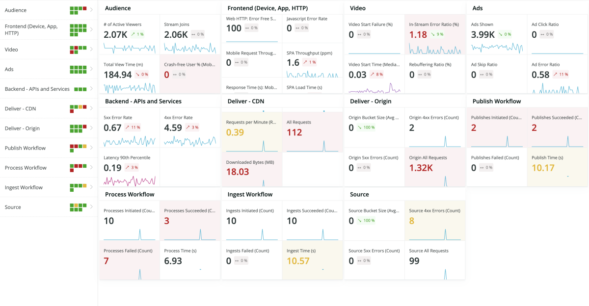 Media monitoring in New Relic One