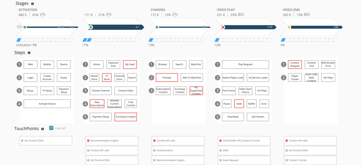 Media monitoring in New Relic One