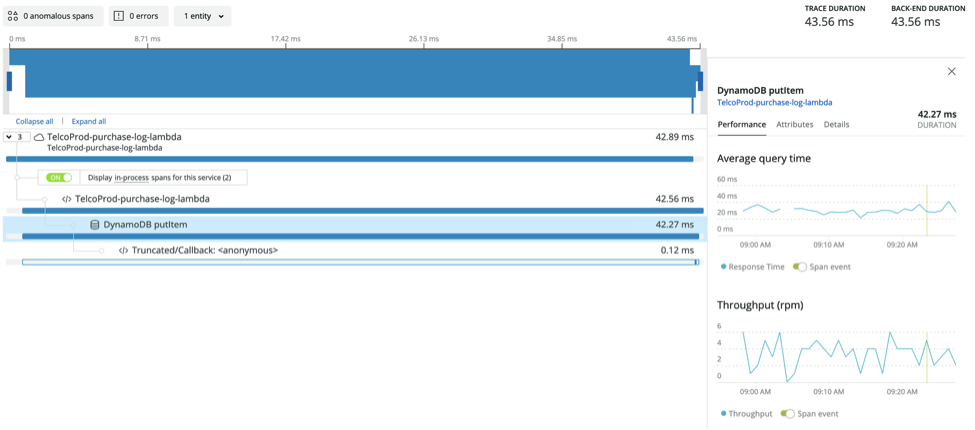 AWS Serverless monitoring with New Relic